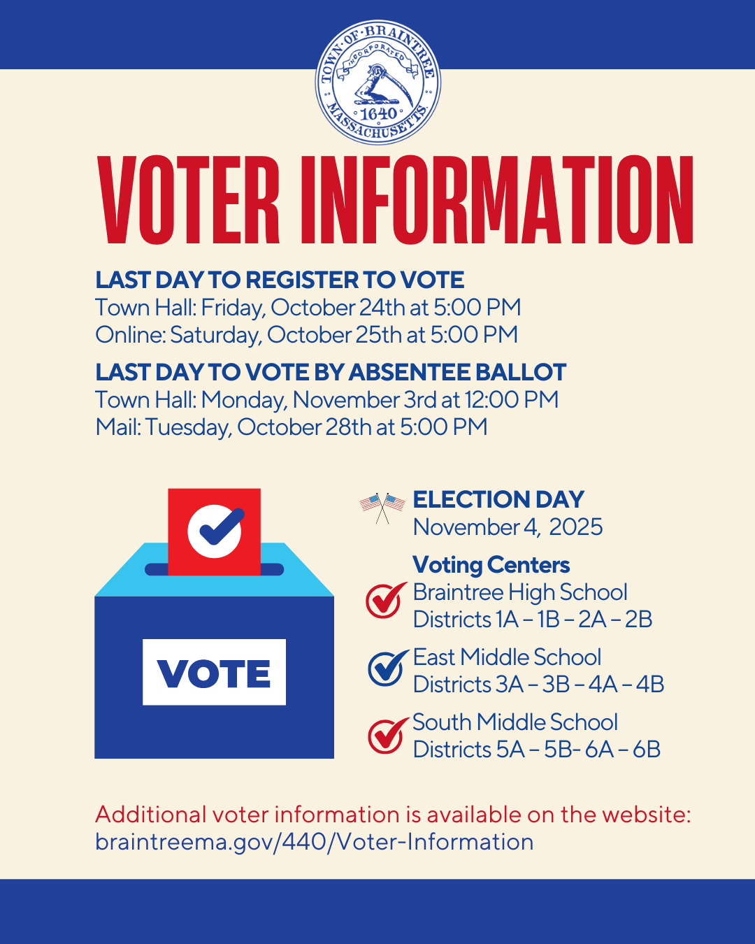 Voter Information (1)