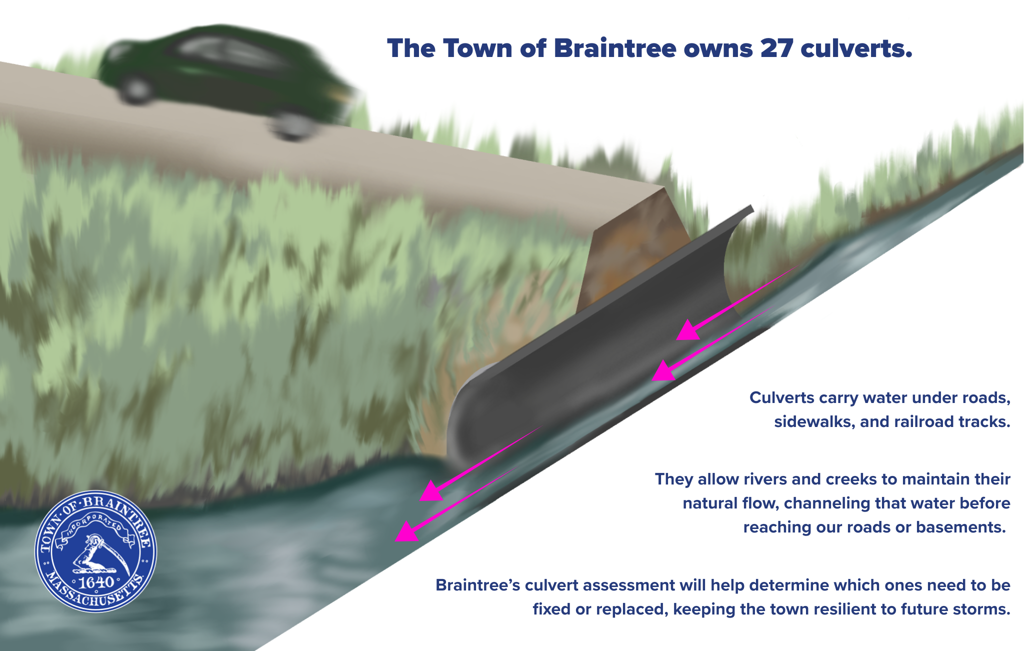 Culvert cross-section