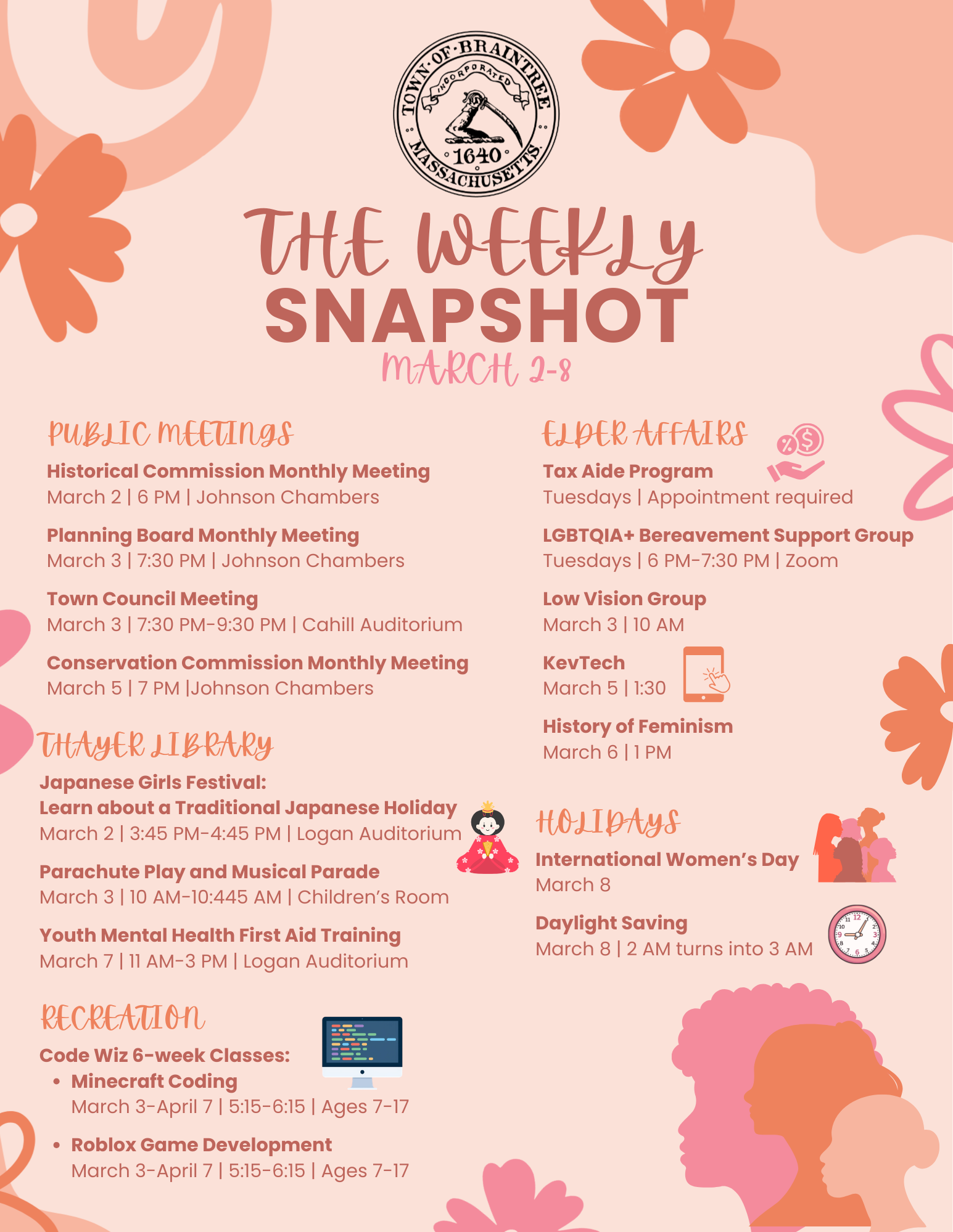 The Weekly Snapshot March 2-8