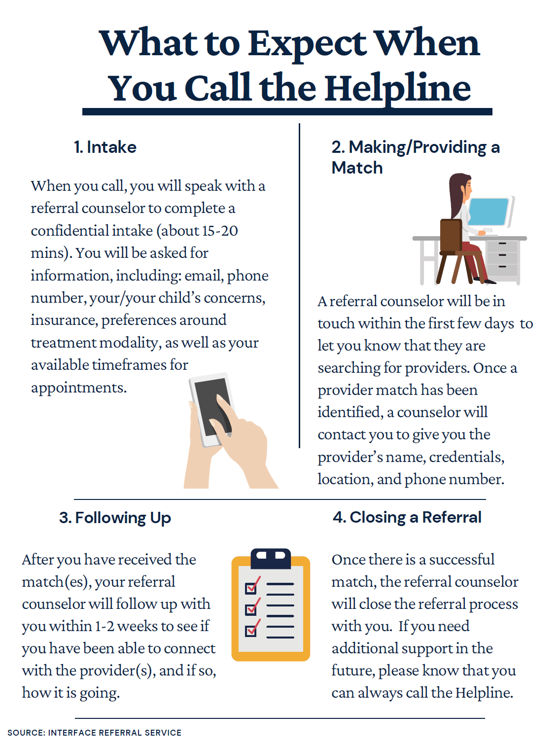 Interface what to expect infographic